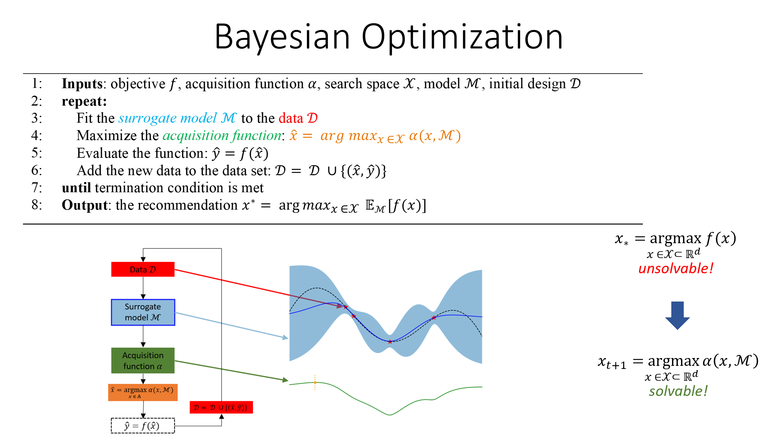 Bayesian Optimization