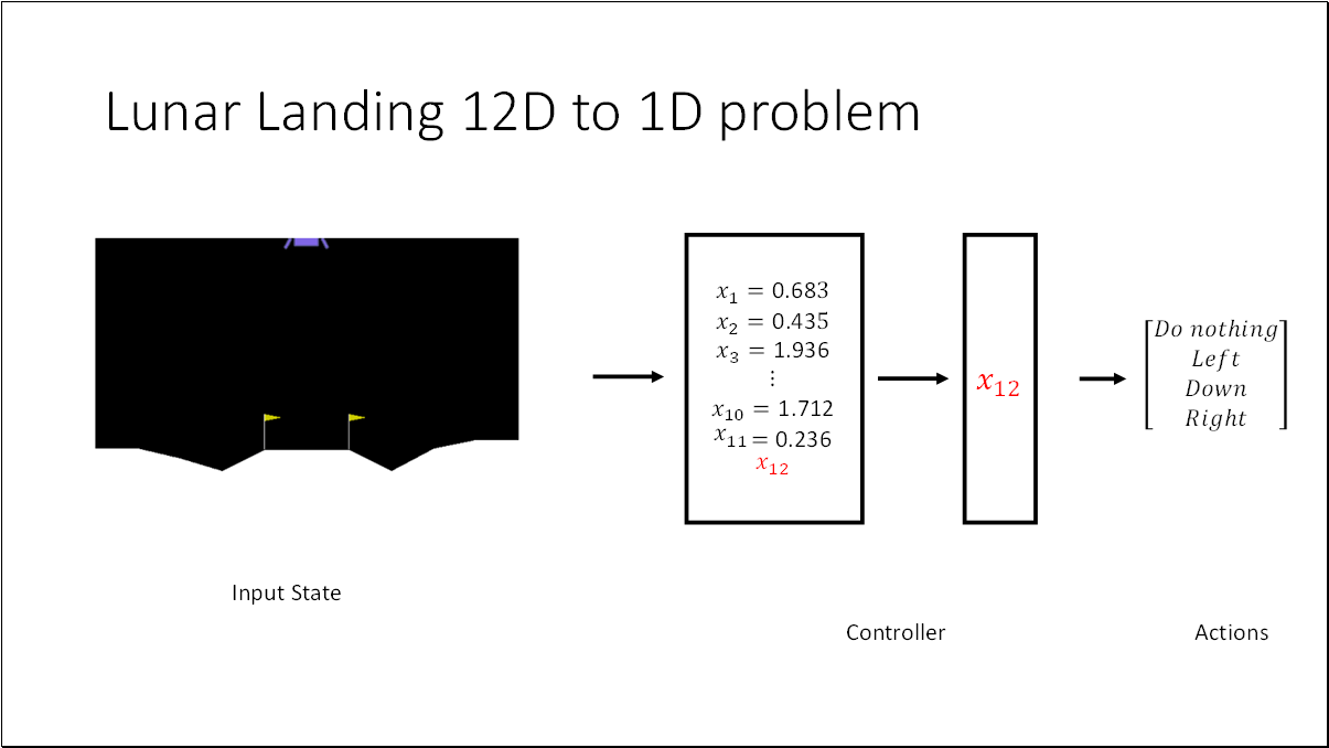 Slide 6