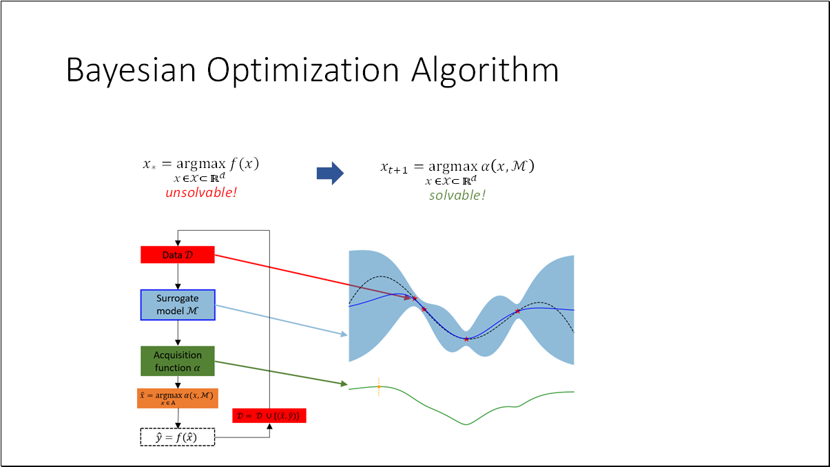 Slide 11