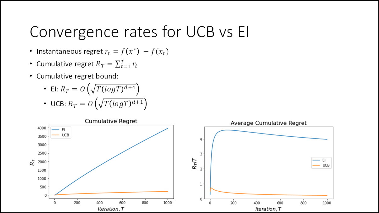 Slide 34