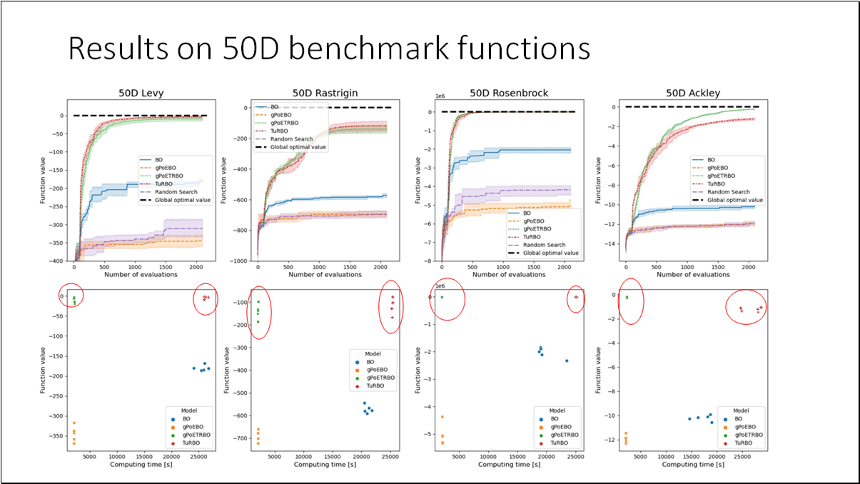 Slide 60